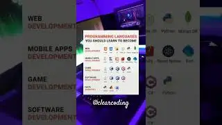 Programing Languages #webdevelopment #coding #softwaredevelopment #appdevelopment #shorts #viral