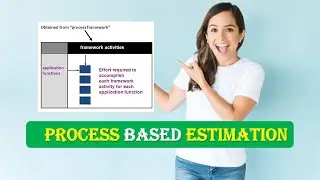 Process Based Estimation | SOFTWARE PROJECT ESTIMATION | What is Process Based Estimation