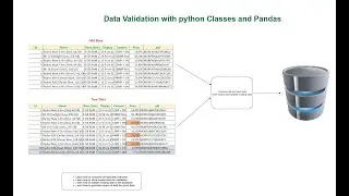 How To Compare Old And New Data Of Files In Python In the Telugu Language