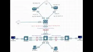 SD-WAN+EtherChannel in FortiGate and Cisco Switch + Mikrotik WAN-LINK