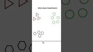 Image Classification 