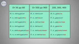 Русский язык  10 класс. Склонение числительных