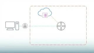 AWS FortiGate Autoscale with Transit Gateway support part 2