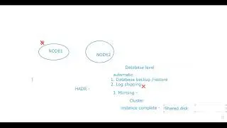 High Availability options are avilable in MSSQL server in Hindi 