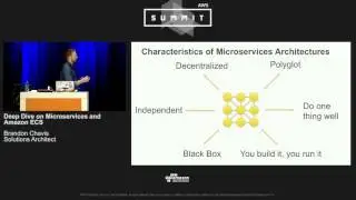 AWS Summit Series 2016 | Chicago - Deep Dive on Microservices and Amazon ECS