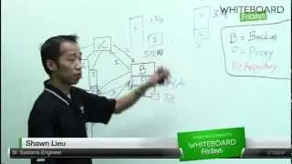 5 easy sessions: Advanced Deployment and Configuration - Whiteboard Fridays