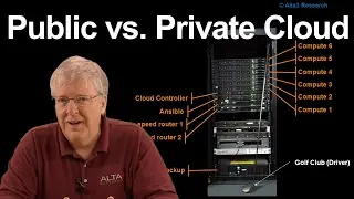 Public vs. Private Cloud Deployment & Cost Analysis