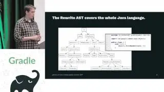 Gradle Summit 2017 - Distributed Refactoring across GitHub - Jon Schneider
