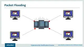 8 Most Common Cybersecurity Threats   Types of Cyber Attacks   Cybersecurity for Beginners