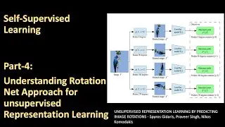 Part-4 Understanding Rotation Net approach for unsupervised representation learning