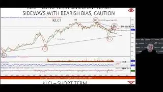 KLSE Market Review May 23, 2021 by Fred Tam