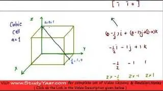 Crystal Directions and Indices - Full Video