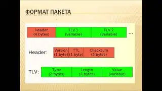 Протокол CDP - Обзор и настройка