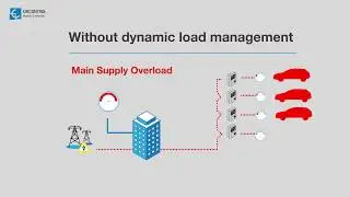 Circontrol CirCarLife Dynamic Load Management