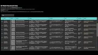 Stable Diffusion Graphics Cards Benchmarks, WEB UI, Interactive