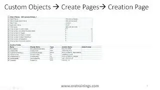 Oracle Fusion Application Composer - Custom Object - REST API GET/POST Operations