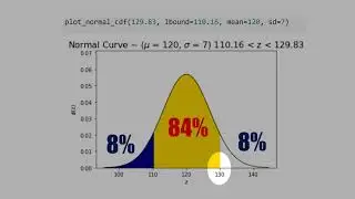 D7) Python: Interval for Normal Distribution