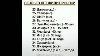 СКОЛЬКО ЛЕТ ЖИЛИ ПРОРОКИ