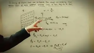 Applications of Gauss' Law 2 गॉस के नियम के अनुप्रयोग 2, Physics for 11th - 12th in Hindi/English.