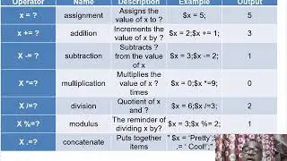 1 11 1 Assignment Operator in PHP