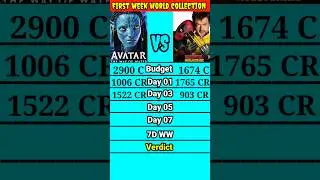 Avatar 2 vs Deadpool and Wolverine movie Only First week day wise worldwide collection comparison।।