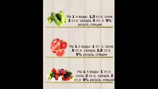 Универсальная таблица маринадов.