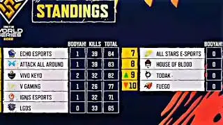 HIGLIGHT ECHO ESPORT VS ATTACK ALL ARROUND MATCH KE 6 😱