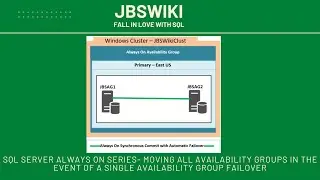 SQL Server Always On Series- Moving All AG in the Event of a Single Availability Group Failover