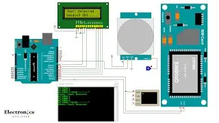 GSM Based Home Security System With SMS Alert | Simulation