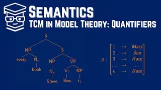 Semantics: Quantifiers In Model Theory: Truth-conditional Meaning F2