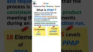 PPAP ( Production Part Approval process) 