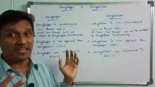 Difference Between StringBuffer and StringBuilder | Java Interview Question | Java Programming