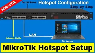How to Setup Hotspot Server in MikroTik Router | MikroTik Hotspot Configuration