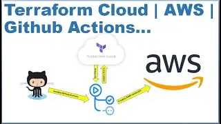 Terraform Cloud for AWS Infrastructure as Code with Github Actions | Terraform Enterprise