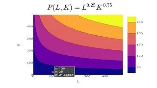 9.20) Plotly: Contour Plot or Level Curves