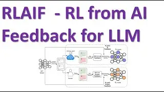 RLAIF  Reinforcement Learning with AI Feedback or Aligning Large Language Models LLMs