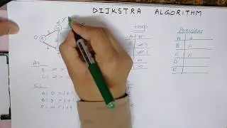 Dijkstra Algorithm