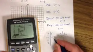 Graphing Rational Functions #1