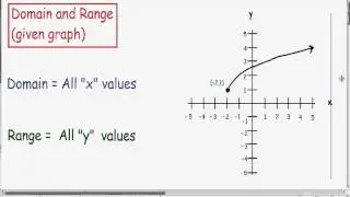 Domain and Range of a function given graph