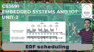 EDF Scheduling in Tamil | Lecture 17