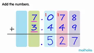 Addition of Decimals (With Regrouping)