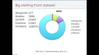 Predicting physicochemical properties with OCHEM and using chemistry in patents