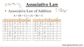 Associative Law (Hindi)