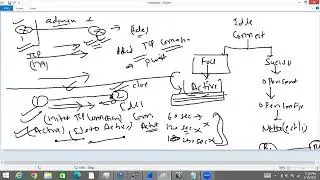 2-BGP States-Easy way to learn || Learn Network ||