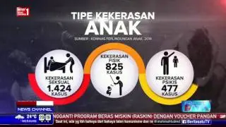 Fakta Data: Stop Kekerasan Anak