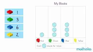 Making Picture Graphs