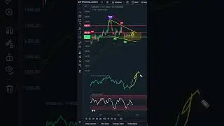 Ethereum MAJOR Divergence!! ($2020 Next?) | ETH Price Prediction