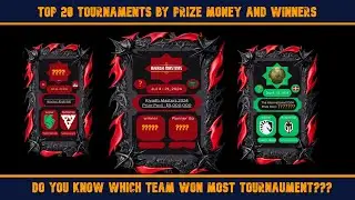 DOTA2 tournaments with the biggest prize in 2024.