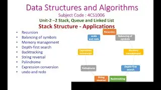 Stack Applications-2-2-Data Structures and Algorithms-subject code-4CS1006