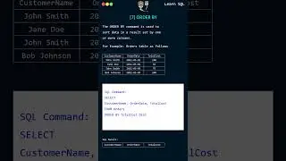 How to Use the ORDER BY Command in SQL | Short Video Series on SQL Commands | Master SQL Tutorial